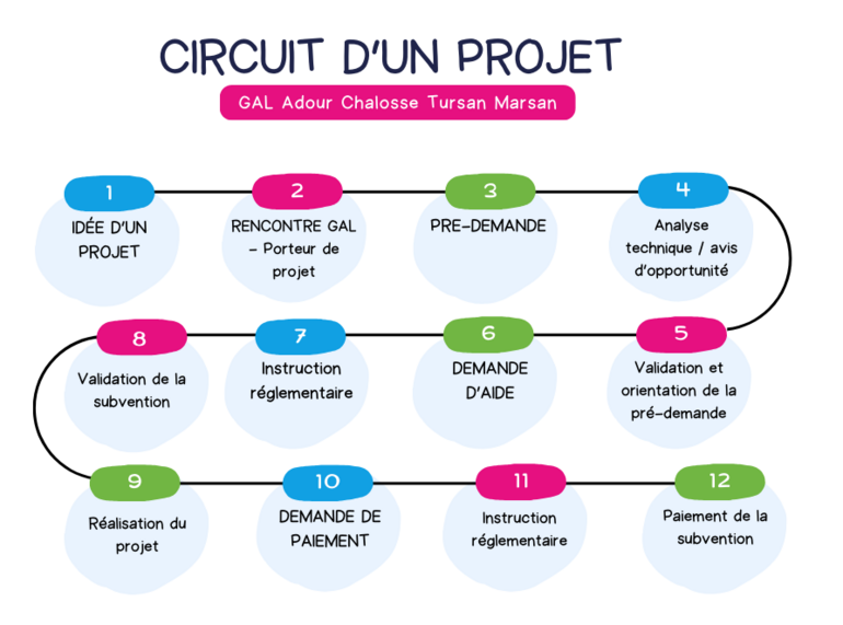 Circuit-d-un-projet.png